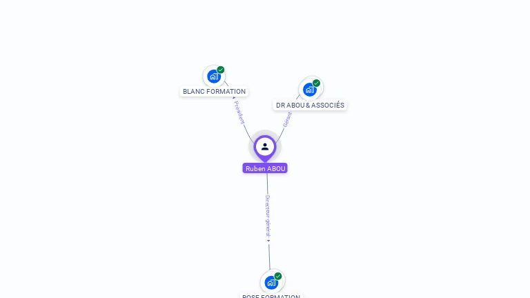 Cartographie gratuite de Ruben ABOU