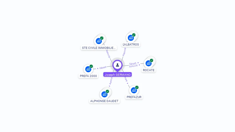 Cartographie gratuite de Joseph GERMANO