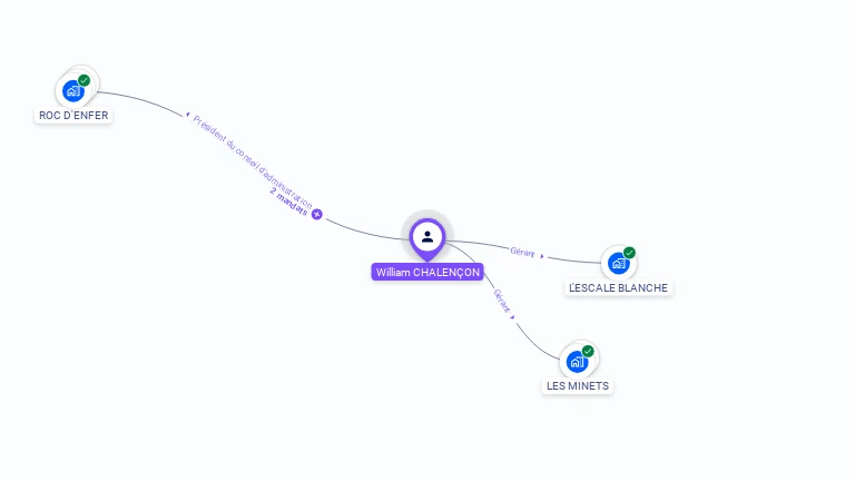 Cartographie gratuite de William CHALENCON
