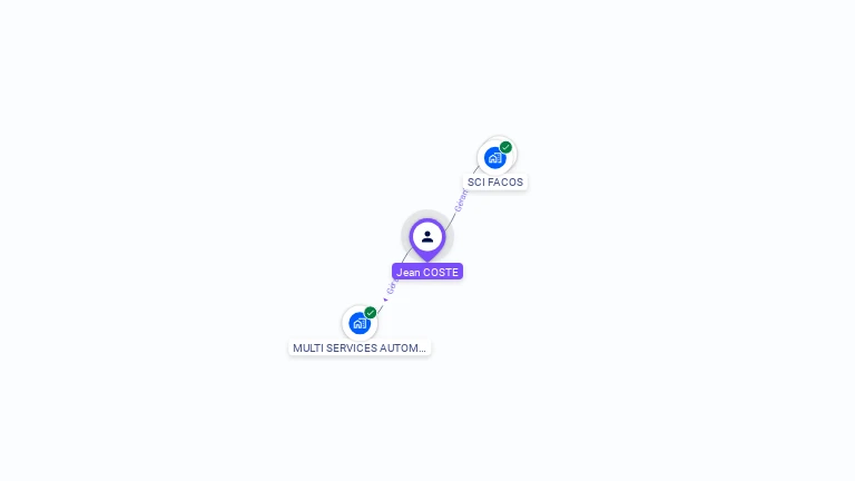 Cartographie gratuite de Jean COSTE