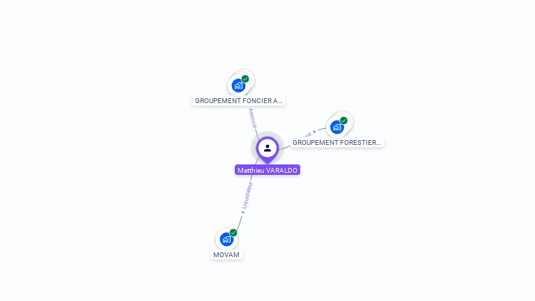 Cartographie gratuite de Matthieu VARALDO