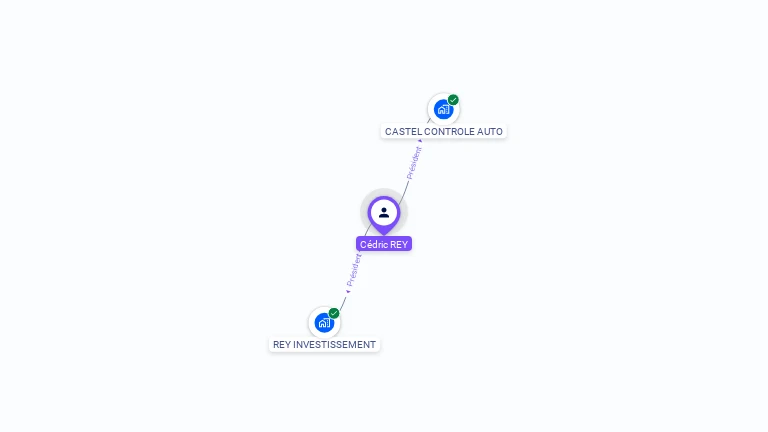 Cartographie gratuite de Cédric REY