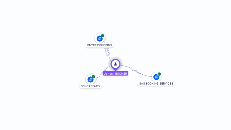 Cartographie gratuite de Johann BOCHER