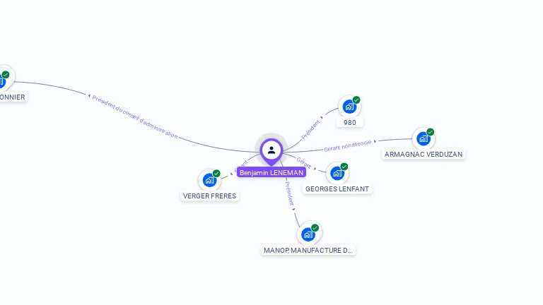 Cartographie gratuite de Benjamin LENEMAN