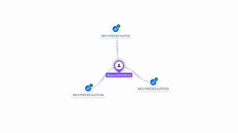 Cartographie gratuite d'Ilhame MHARCHI