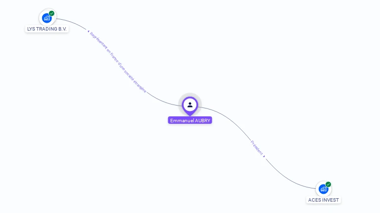 Cartographie gratuite d'Emmanuel AUBRY