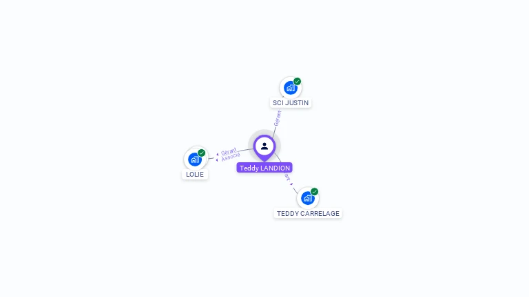 Cartographie gratuite de Teddy LANDION