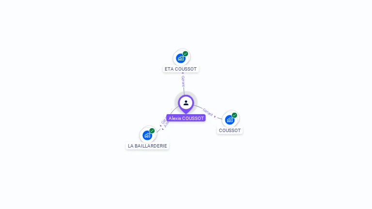 Cartographie gratuite d'Alexis COUSSOT