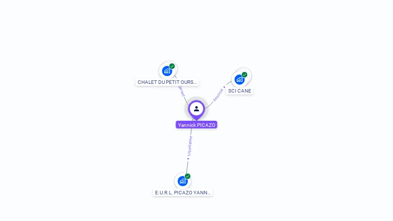 Cartographie gratuite d'Yannick PICAZO