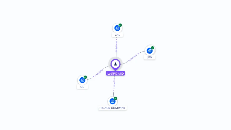 Cartographie gratuite de Lael PICAUD