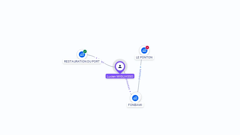 Cartographie gratuite de Lucien MIGLIASSO