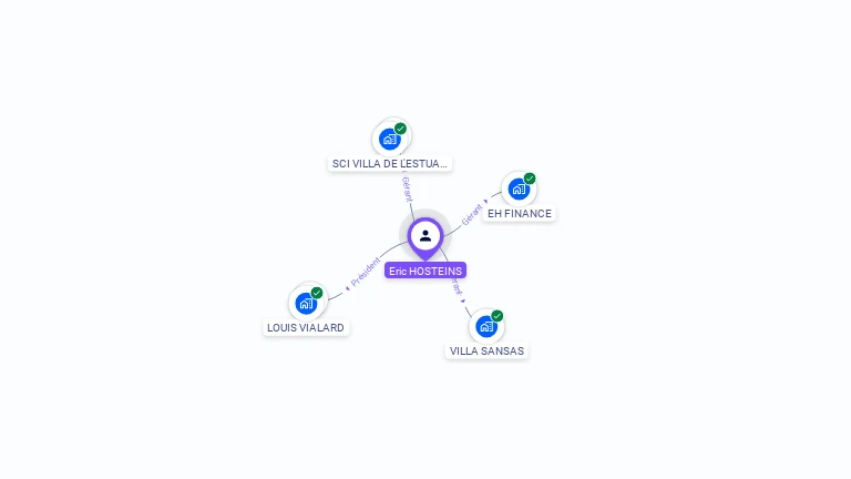 Cartographie gratuite d'Eric HOSTEINS