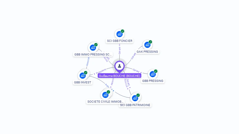 Cartographie gratuite de Guillaume BOUCHE