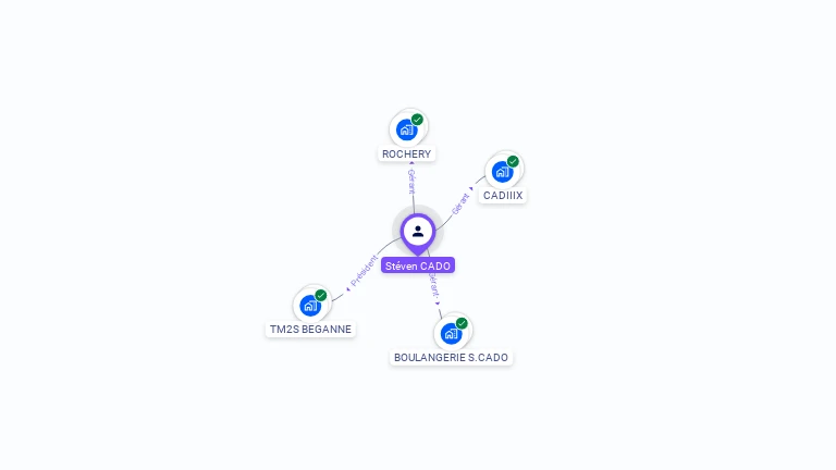Cartographie gratuite de Steven CADO