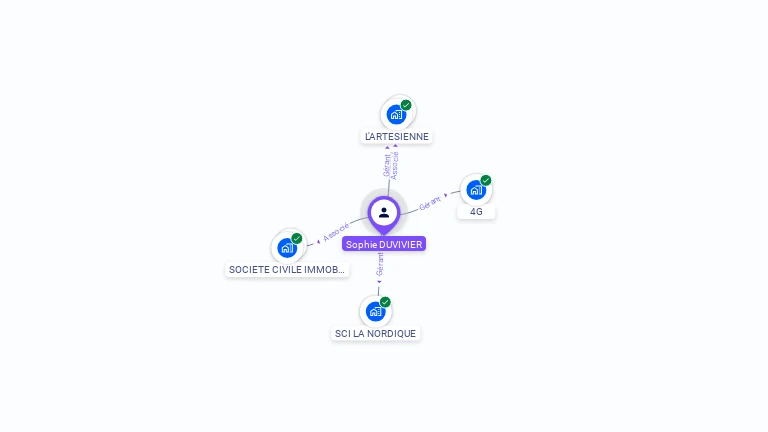 Cartographie gratuite de Sophie GRASSET