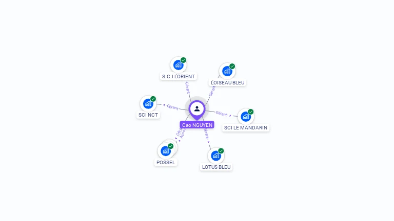 Cartographie gratuite de Cao NGUYEN