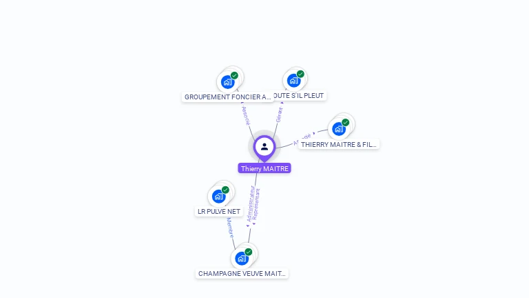 Cartographie gratuite de Thierry MAITRE