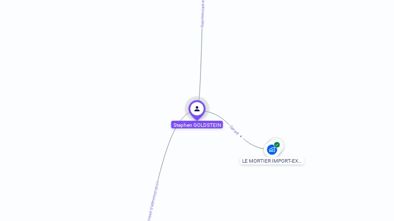 Cartographie gratuite de Stephen GOLDSTEIN