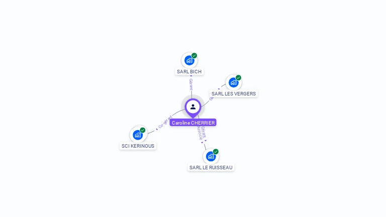 Cartographie gratuite de Caroline CHERRIER