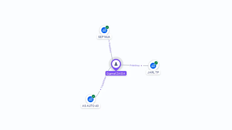 Cartographie gratuite de Djamel ZAIDA