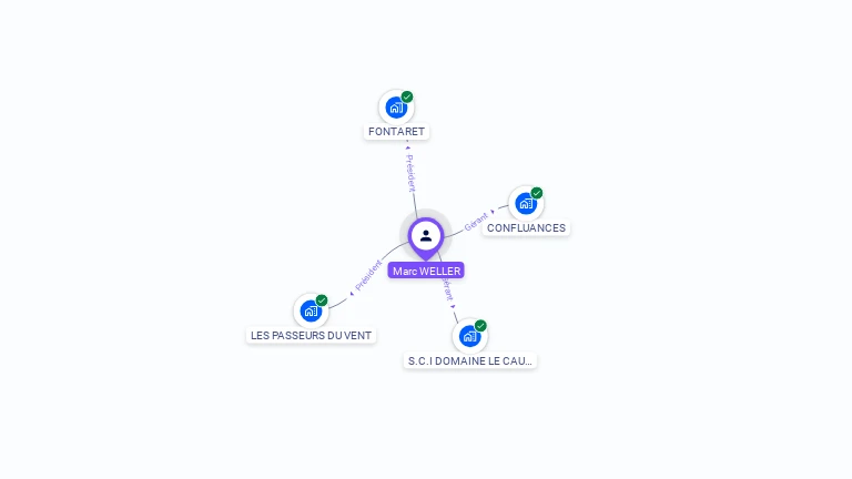 Cartographie gratuite de Marc WELLER