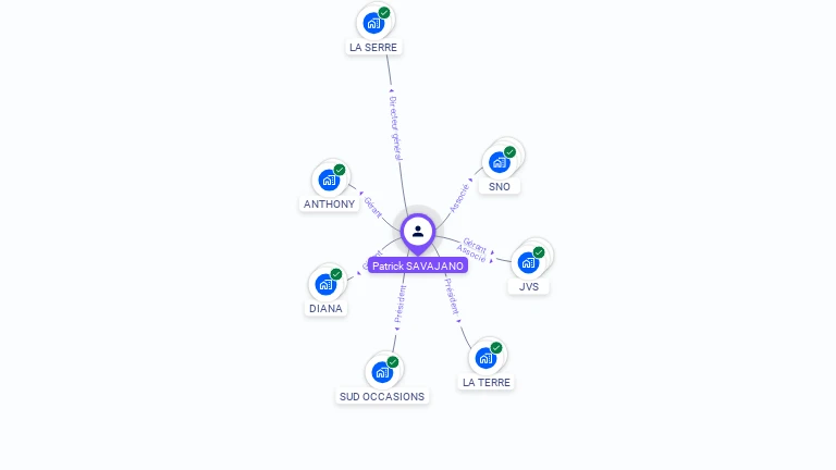 Cartographie gratuite de Patrick SAVAJANO
