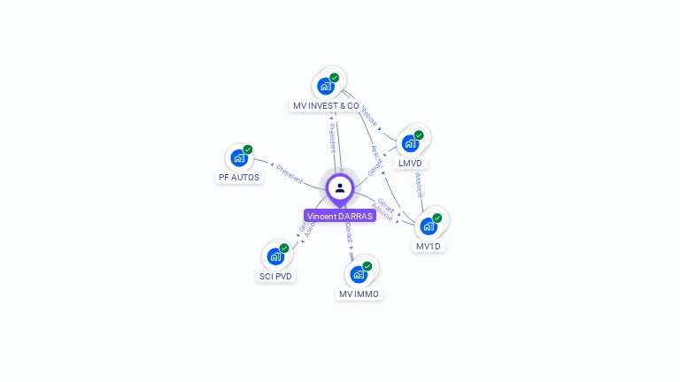 Cartographie gratuite de Vincent DARRAS
