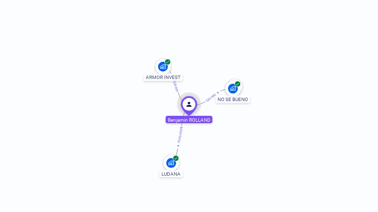 Cartographie gratuite de Benjamin ROLLAND