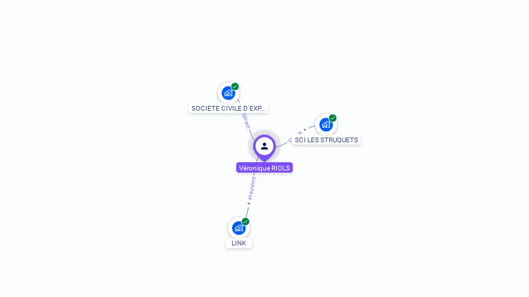 Cartographie gratuite de V�ronique RIOLS