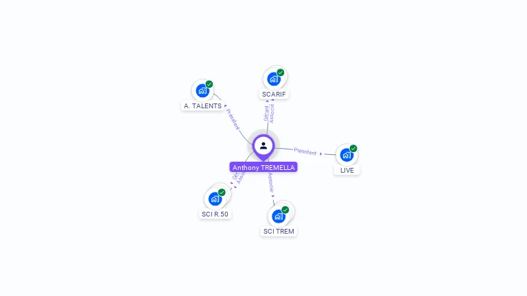 Cartographie gratuite d'Anthony TREMELLA