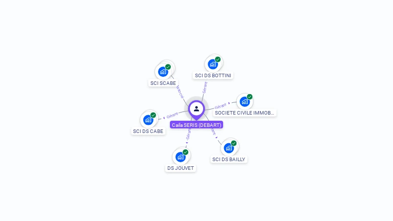 Cartographie gratuite de Caïla SERIS