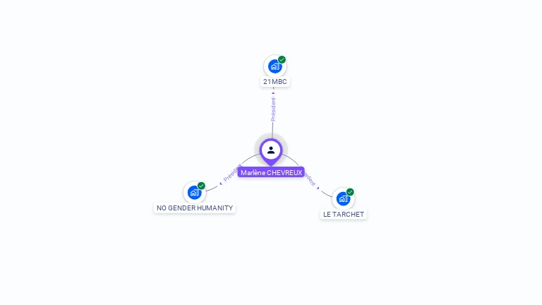 Cartographie gratuite de Marlène CHEVREUX