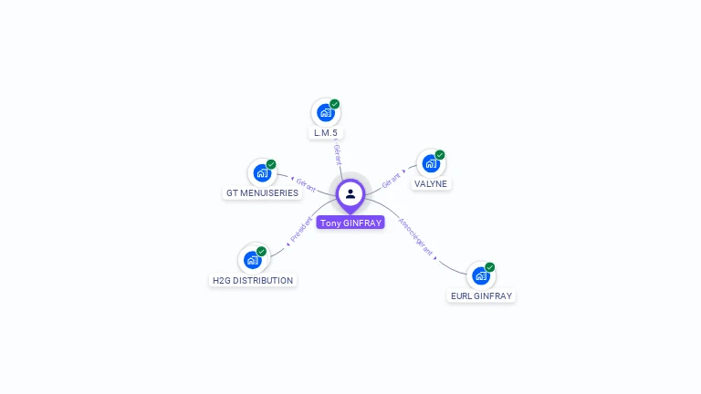 Cartographie gratuite de Tony GINFRAY
