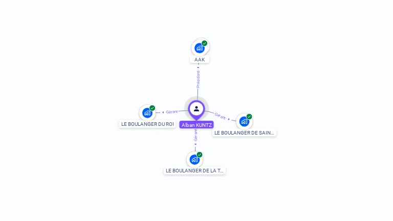 Cartographie gratuite d'Alban KUNTZ