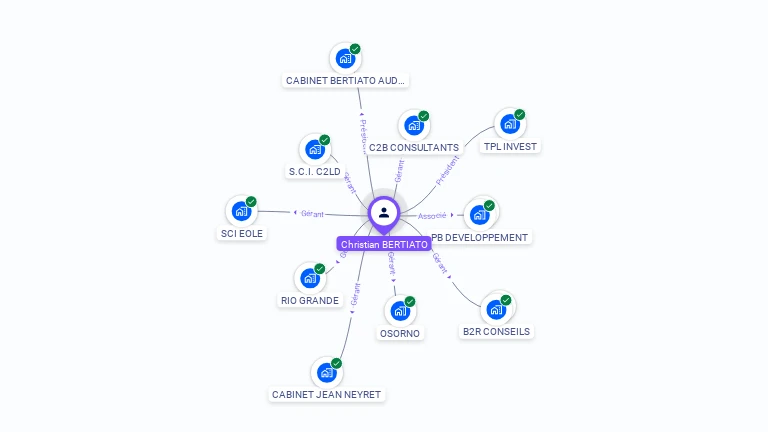 Cartographie gratuite de Christian BERTIATO