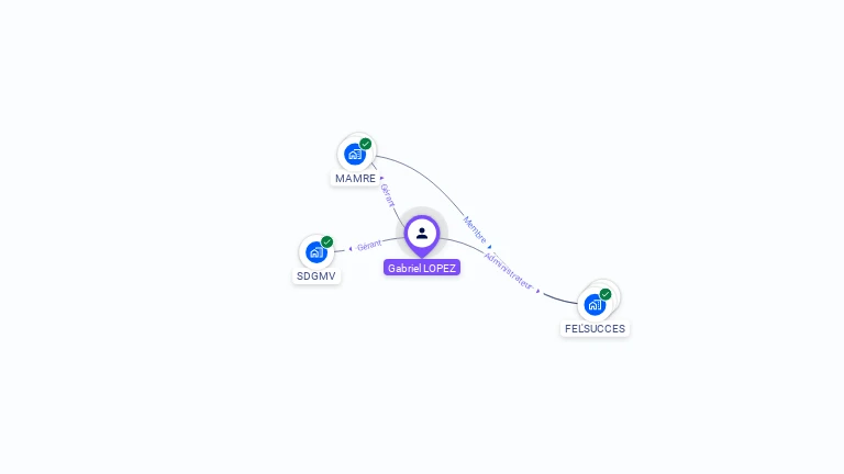 Cartographie gratuite de Gabriel LOPEZ