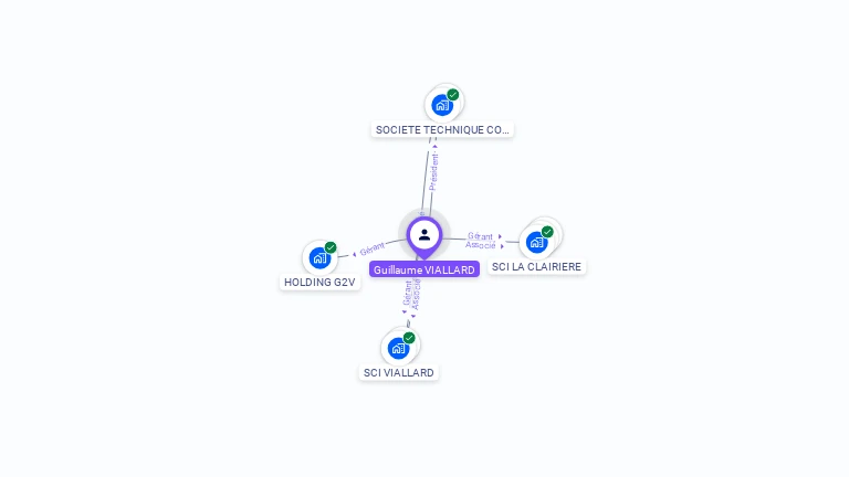 Cartographie gratuite de Guillaume VIALLARD