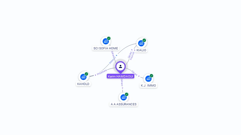 Cartographie gratuite de Karim HAMDAOUI