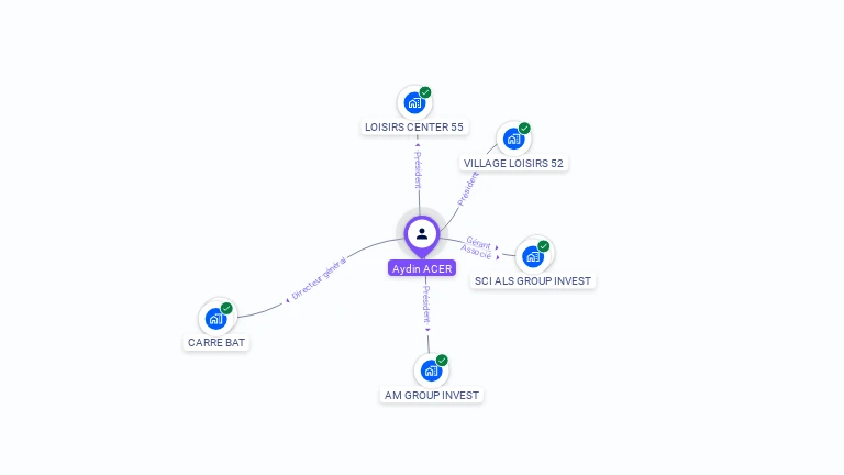 Cartographie gratuite d'Aydin ACER