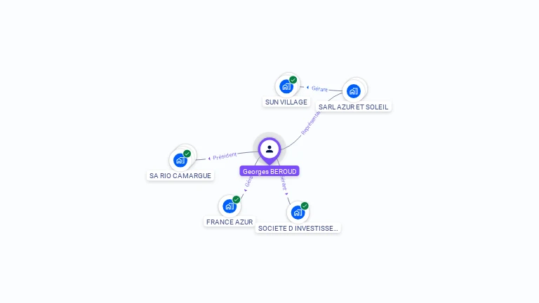 Cartographie gratuite de Georges BEROUD