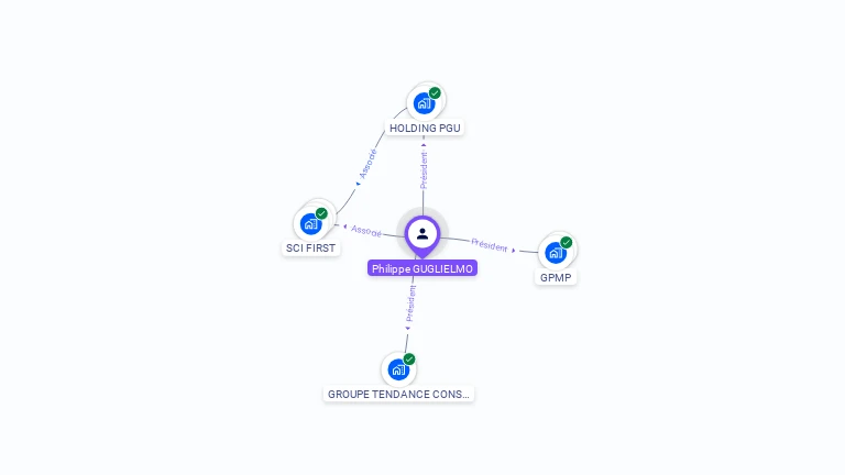 Cartographie gratuite de Philippe GUGLIELMO