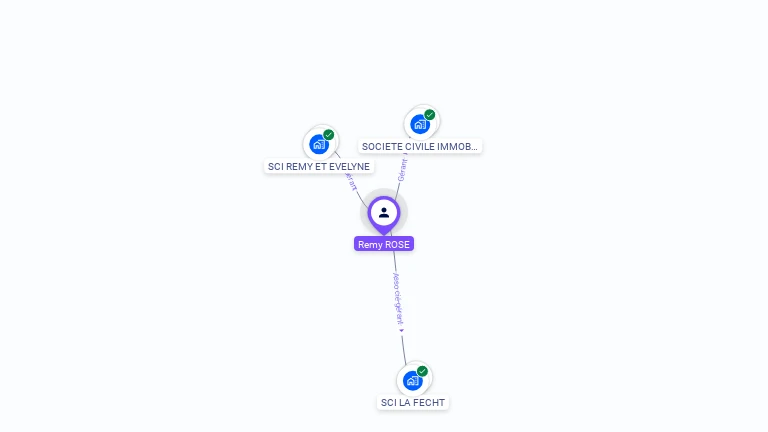 Cartographie gratuite de Remy ROSE