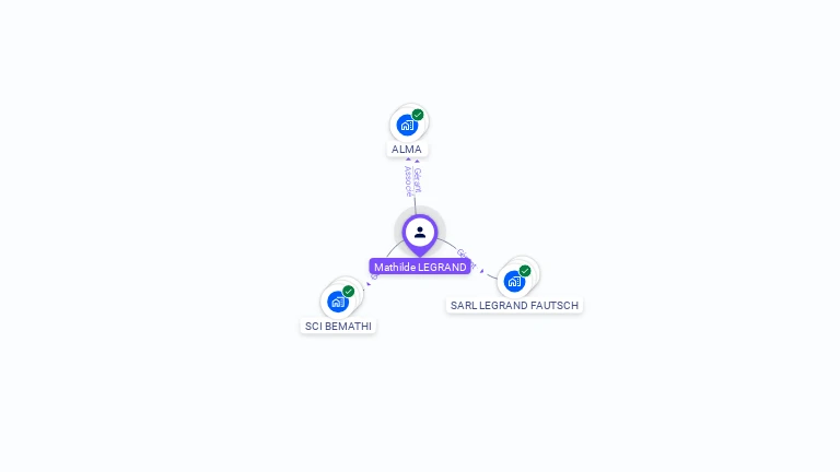 Cartographie gratuite de Mathilde LEGRAND