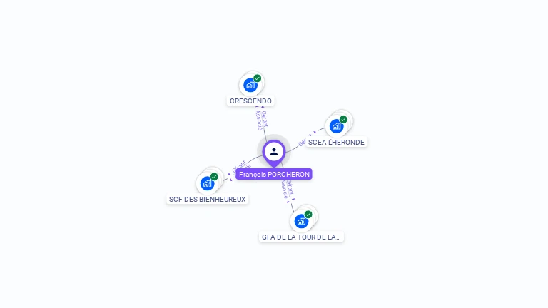 Cartographie gratuite de Franois PORCHERON