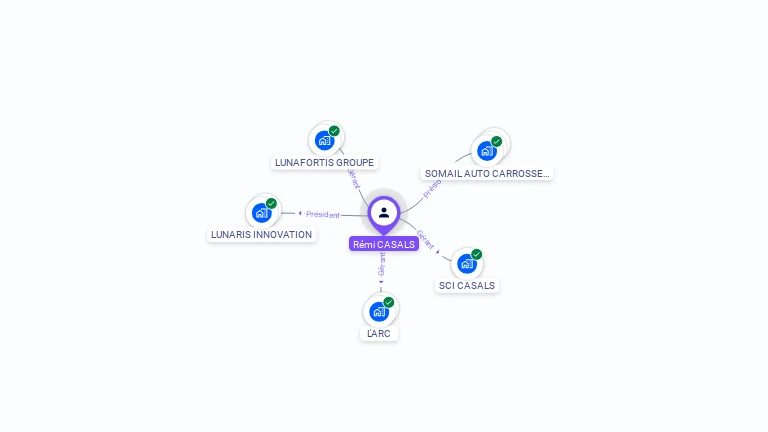 Cartographie gratuite de Rémi CASALS