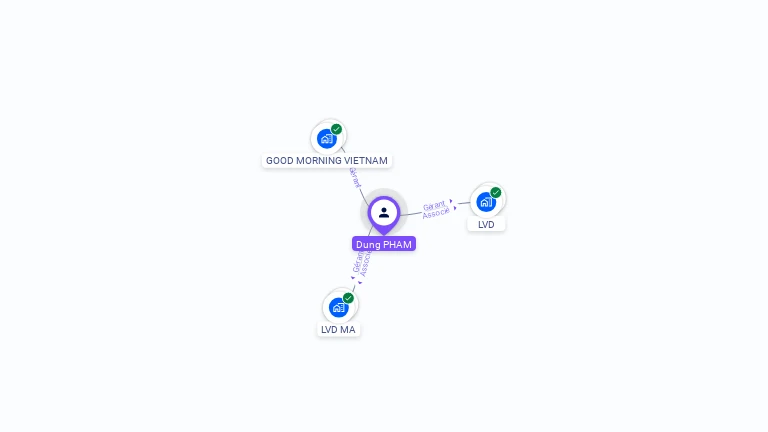 Cartographie gratuite de Dung PHAM