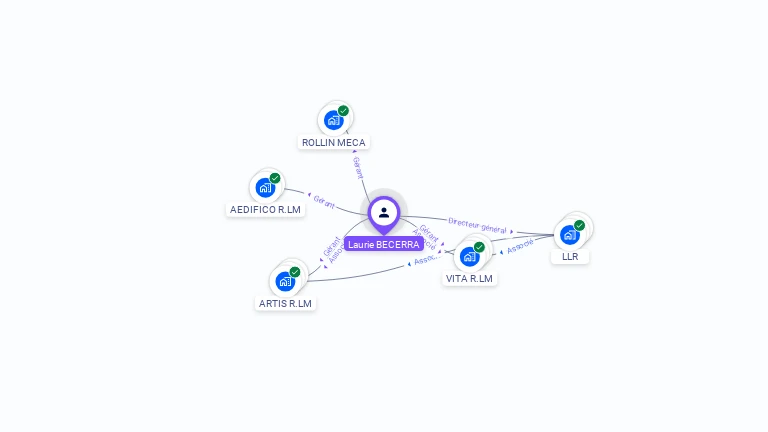 Cartographie gratuite de Laurie BECERRA