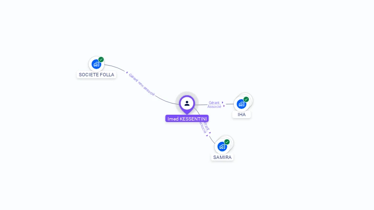 Cartographie gratuite d'Imed KESSENTINI