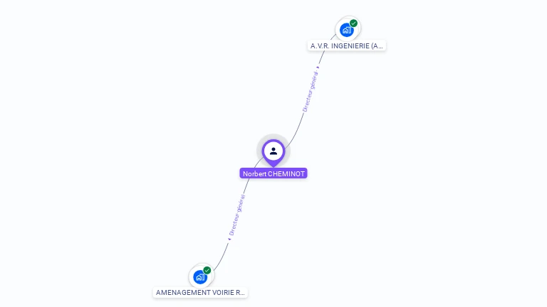 Cartographie gratuite de Norbert CHEMINOT