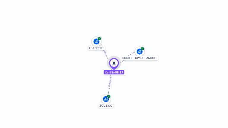 Cartographie gratuite de Cyril BARBIER